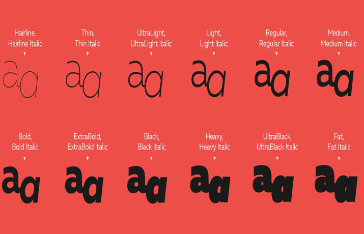 Muller Font Family Download